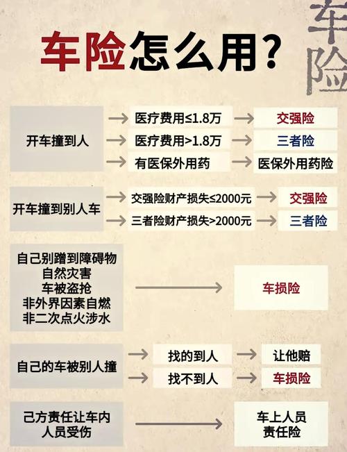 东风卡车保险丝盒图解_东风货车保险盒图解各标志_如何为东风小卡货车选择合适的保险方案？