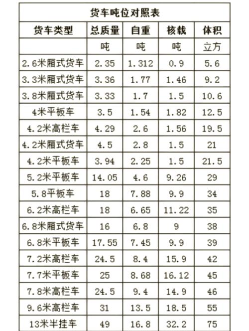 东风小货车能拉多重_东风小卡货车的最大载重能力是多少？_小卡车载重多少