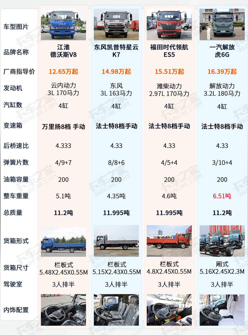 东风小卡能拉多少吨_东风小卡货车的最大载重能力是多少？_东风小货车能拉多重